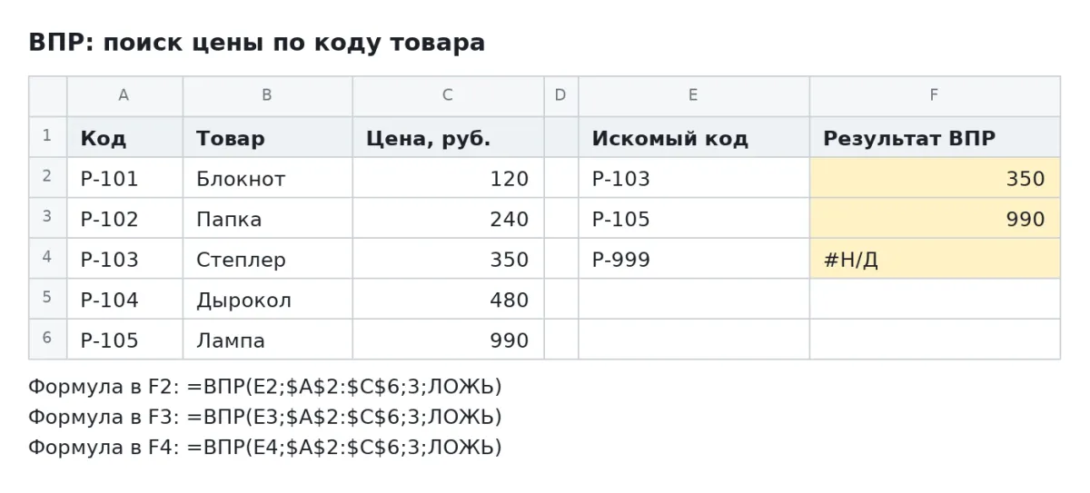 Поиск цены по коду товара: 350 руб., 990 руб. и ошибка #Н/Д